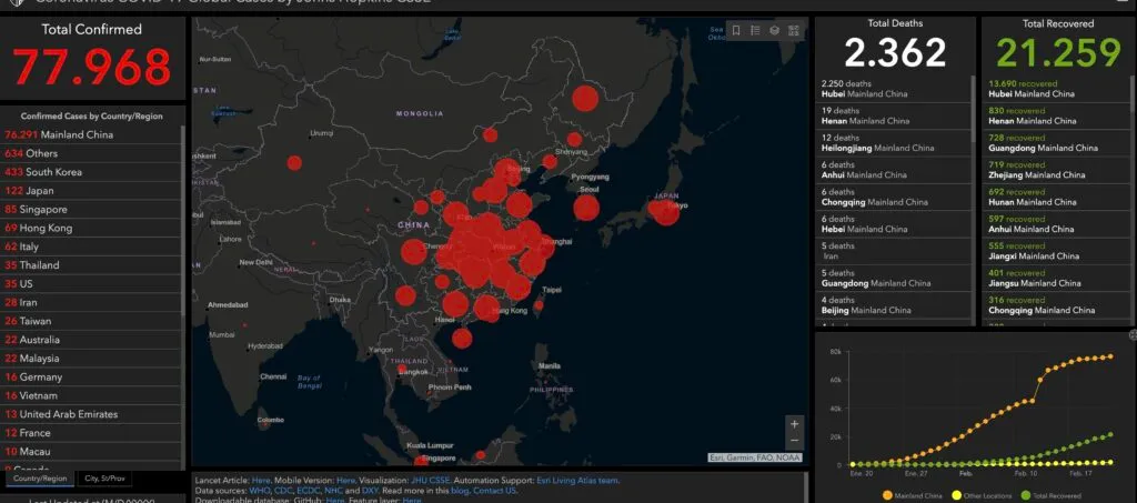 El coronavirus (COVID-19) sin dramatismo, lo que debes saber y hacer.